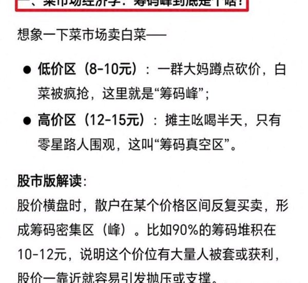老牌配资平台 掌握“筹码峰”助力投资，理性分析更重要
